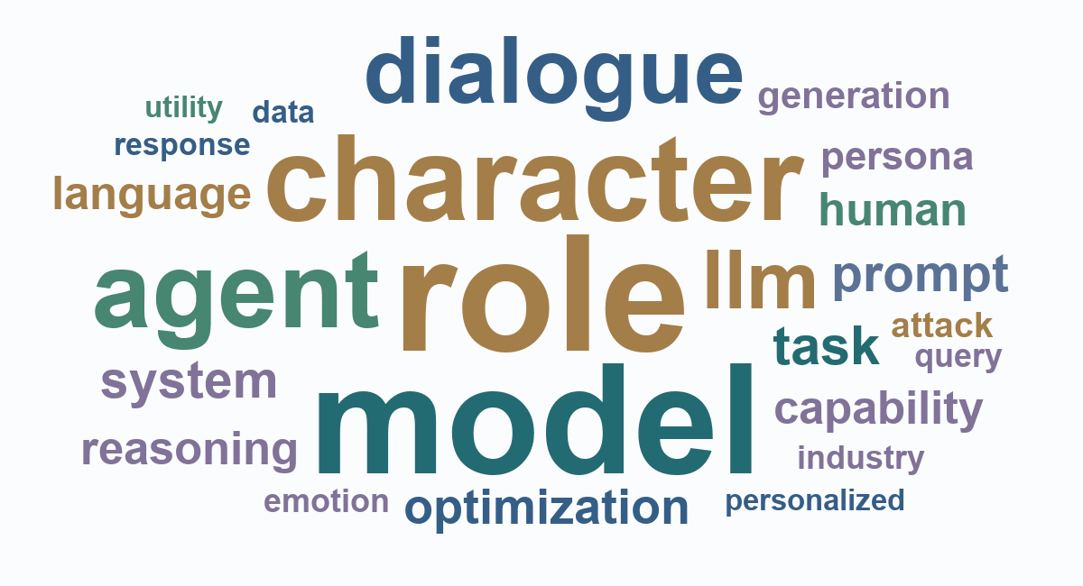 Frequent research terms from publication titles and abstracts